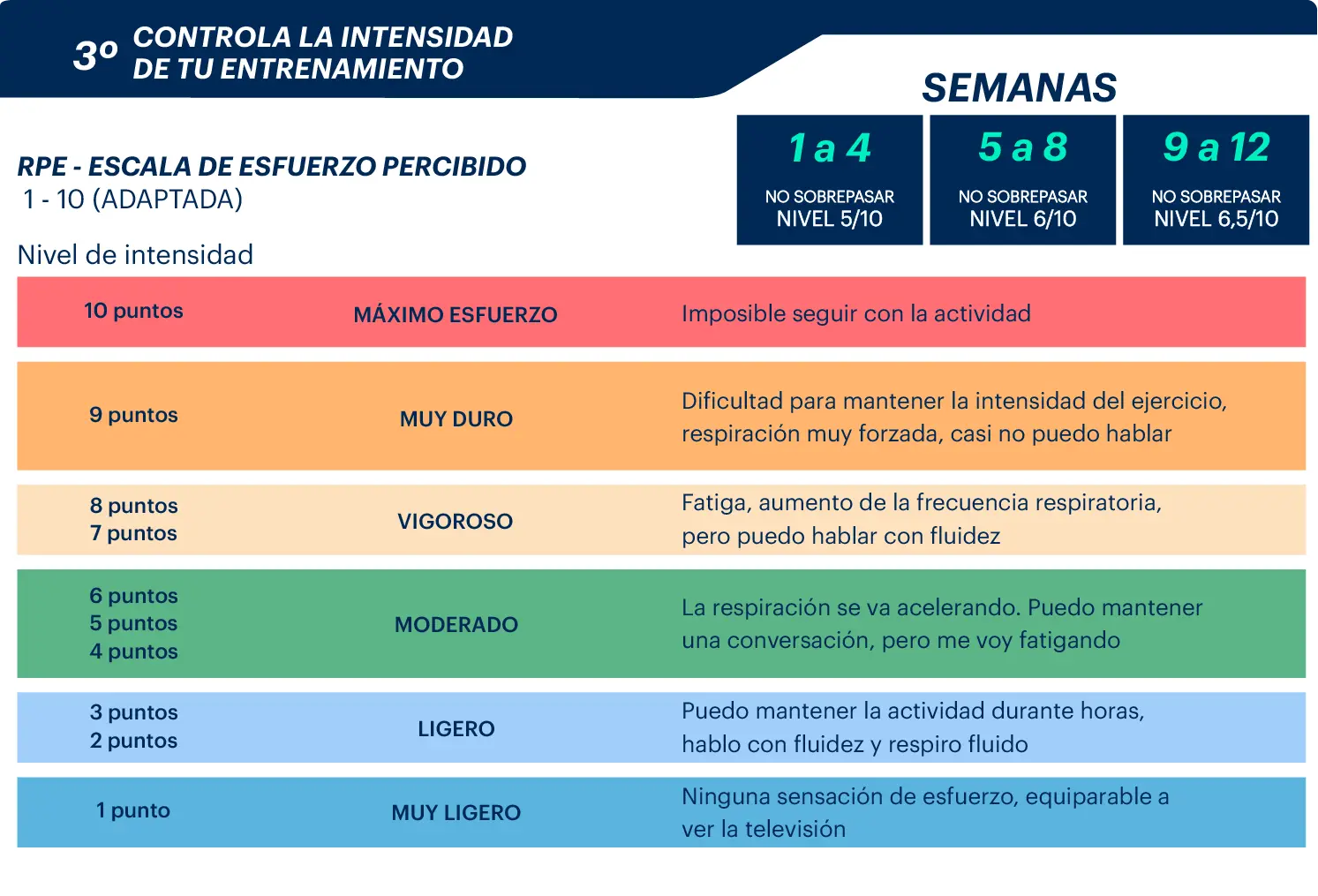 IC-LL-ini_paso3