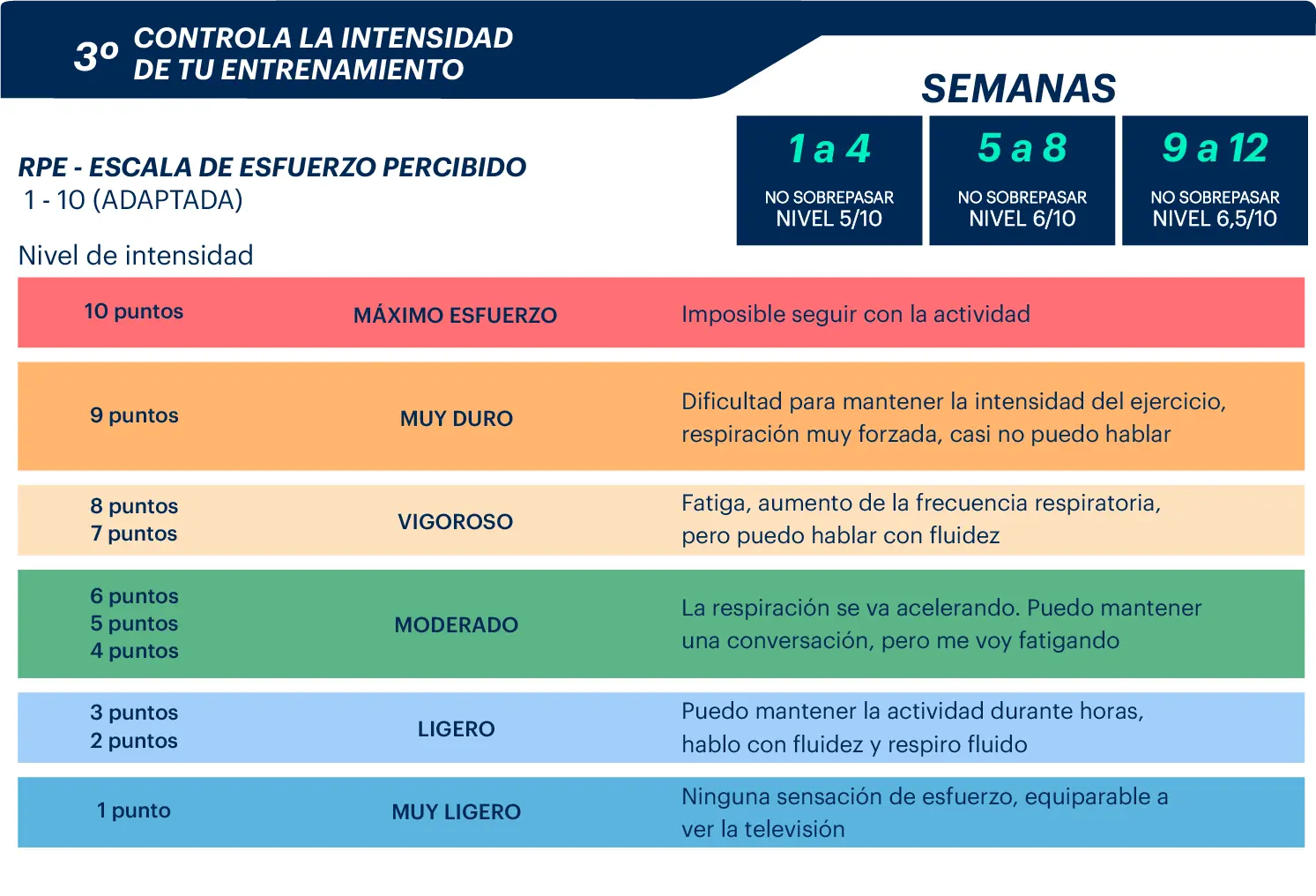 IC-LL-inter_paso3
