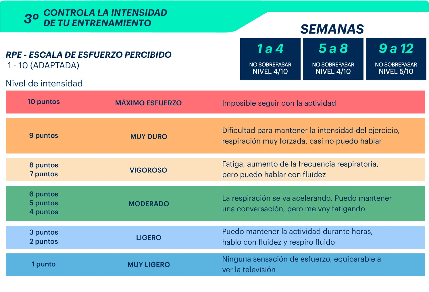 IC-LM-paso3