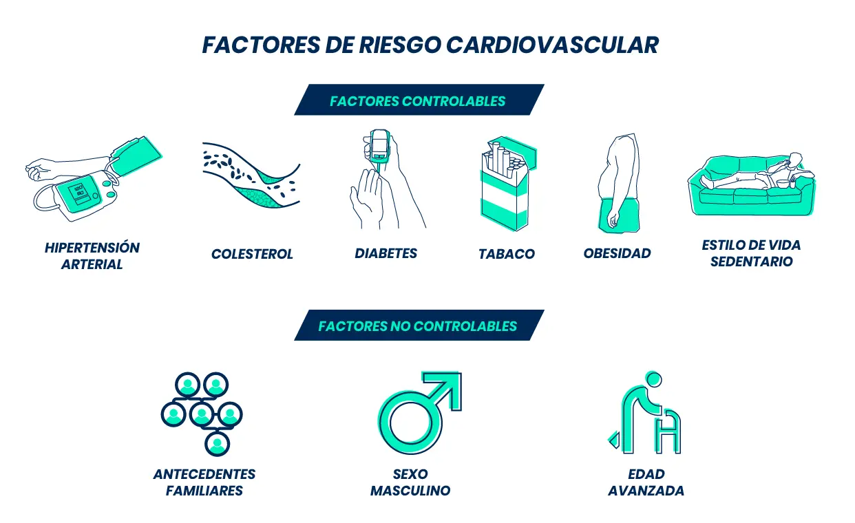 factores